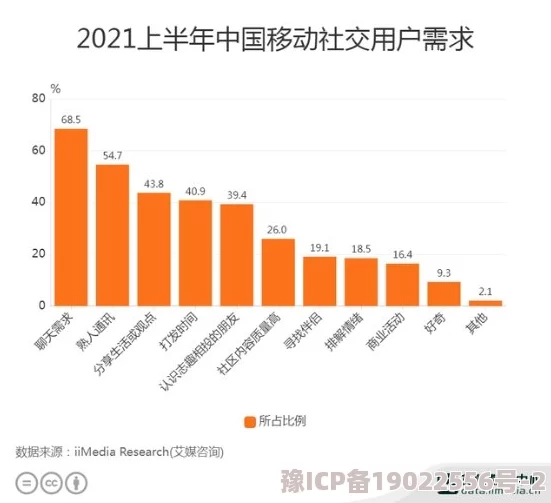 91国在线为何社区活跃用户互动性强形成良好氛围所以深受用户喜爱