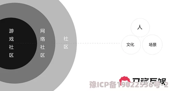 91国在线为何社区活跃用户互动性强形成良好氛围所以深受用户喜爱