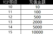 独家揭秘！最新三分天下满级VIP全价位表及限时优惠大放送，助你飞速升级不容错过！