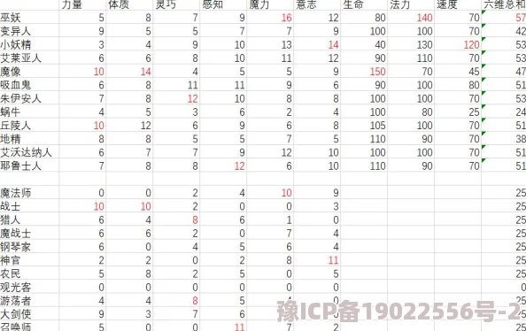 求和谜阵：最强职业选择推荐及2025年最新职业动态深度分析爆料