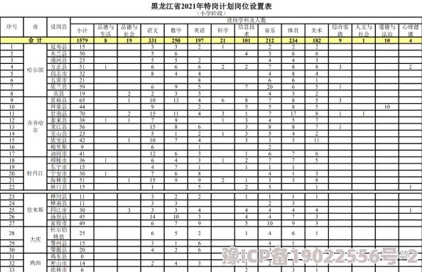 这座城市的良田最佳五人配置爆料：四套T0阵容推荐与2025最新规划动态分析