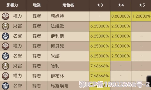 【独家爆料】异度旅人舞乙养成全攻略：最新记忆体搭配秘籍与高效实战技巧分享！