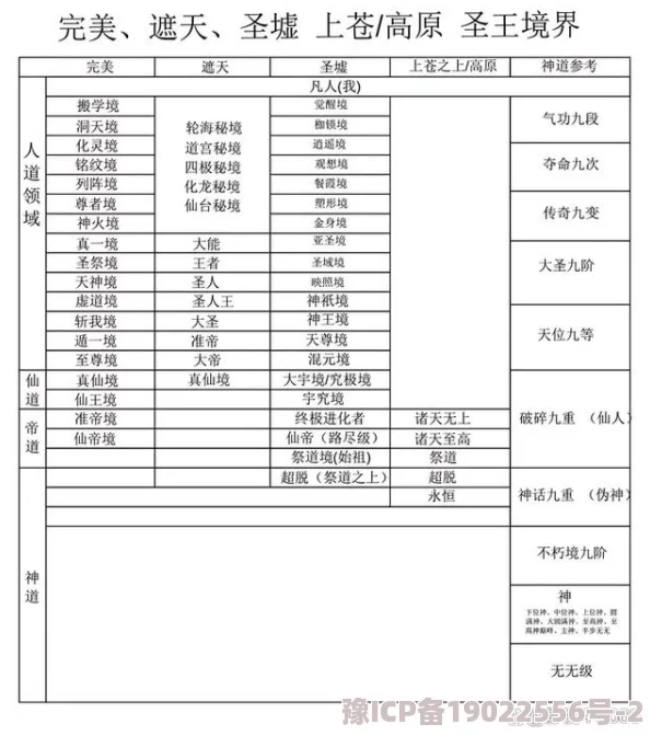 异界深渊大灵王飞升境界表最新爆料及详细顺序深度解析