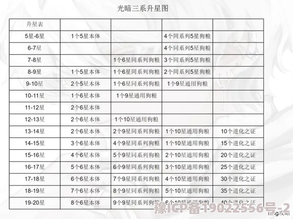 奇异大陆武将升星全攻略：最新材料表与高效实用技巧深度爆料