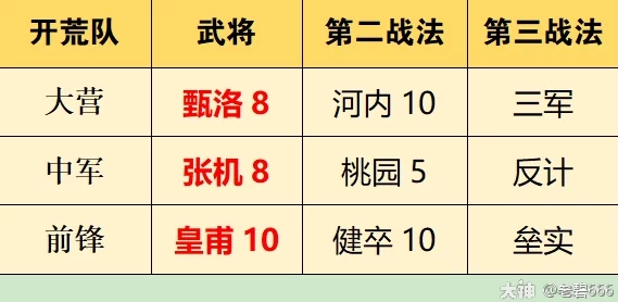 2023年率土之滨S1赛季零氪开局全攻略：最佳队伍搭配及庆典动态爆料