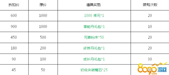 侠隐风云充值攻略大揭秘：最新氪金礼包与超划算充值方式全解析