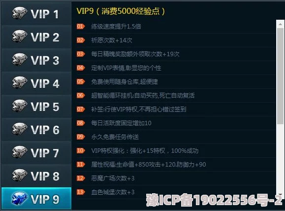 保卫要塞VIP价格大揭秘！最新优惠爆料及详细价目表一览，助你明智选择！