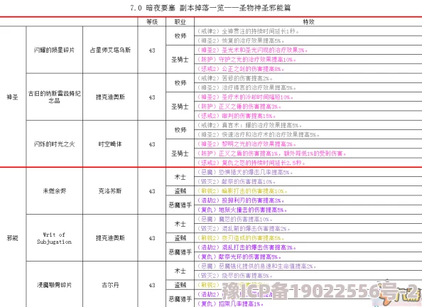 保卫要塞VIP价格大揭秘！最新优惠爆料及详细价目表一览，助你明智选择！