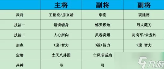 热血大唐武将加点全攻略：最新强势阵容与精准加点策略爆料