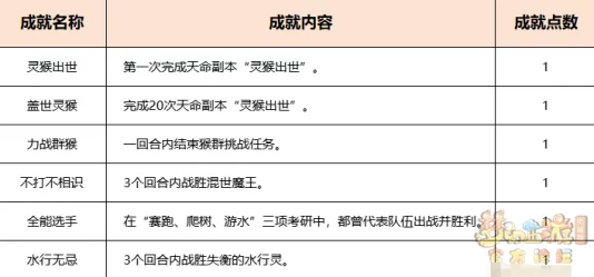 搭救之路英雄升星全攻略：2024最新材料需求与高效升星技巧全面爆料