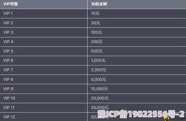 独家爆料：曹操别跑最新VIP价格表大公开，满级费用及内部消息深度详解！