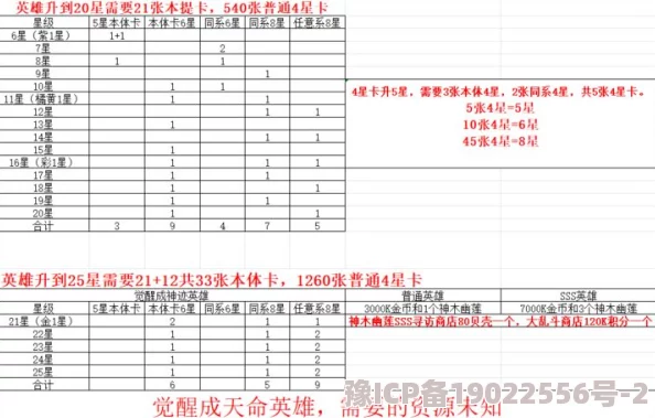 西游记口袋版：英雄升星材料表与角色进阶全攻略，最新版更新玩法深度解析