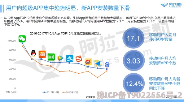 怪物联萌最新爆料：iOS与安卓互通进展及APP与小程序数据迁移分析