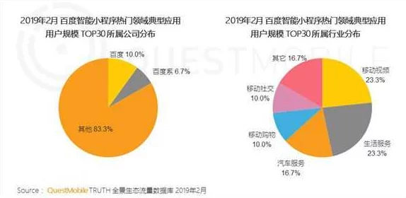 怪物联萌最新爆料：iOS与安卓互通进展及APP与小程序数据迁移分析