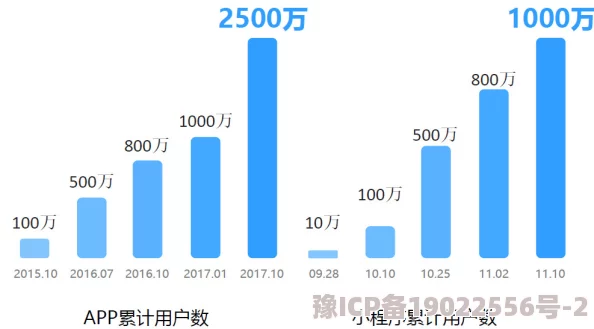 怪物联萌最新爆料：iOS与安卓互通进展及APP与小程序数据迁移分析