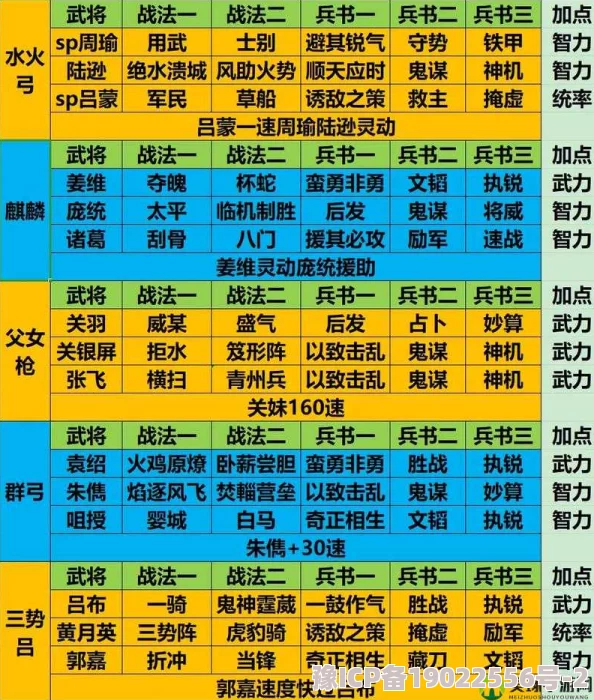 觉醒爆料！最新最强阵容大揭秘：五套顶尖搭配深度解析与制胜策略分享