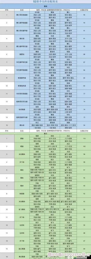 三国志战略版2025最新五套T0阵容搭配与共存队伍深度解析