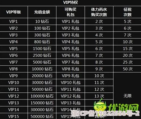 驯龙高手旅程VIP价格表全揭秘及高效氪金攻略，助你实力飙升畅享游戏新体验