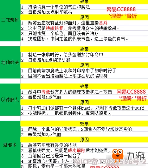 独家爆料！最新萌仙西游职业热度排行与深度解析，助你精准定位最佳角色选择！