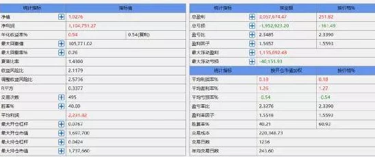 空军指挥官重大更新！最新15个长期有效兑换码礼包，速来领取爆料福利！