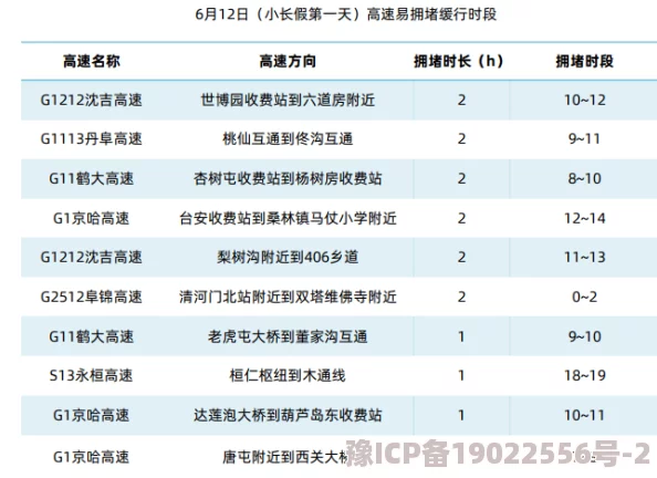 空军指挥官重大更新！最新15个长期有效兑换码礼包，速来领取爆料福利！