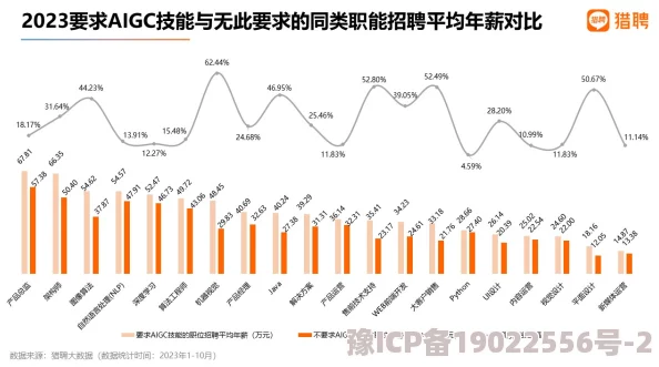 2023最新五霸七雄职业选择深度指南：爆料热门职业推荐及未来发展趋势分析