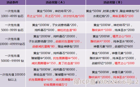 独家爆料：晶核VIP价格表全面更新，VIP12充值门槛大揭秘及限时优惠活动来袭！