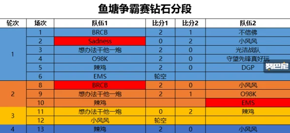 咸鱼之王端午盛典爆料：活动资源需求与最新消耗详情一览表