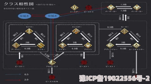 风色传说职业强度最新排行爆料：当前版本哪个职业最无解？