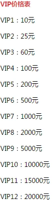 王者神域风云再起2025最新VIP价格表曝光及满级V10费用详解