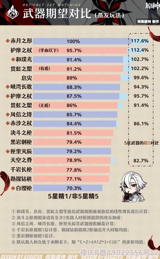 原神阿蕾奇诺突破及天赋材料清单最新爆料信息汇总