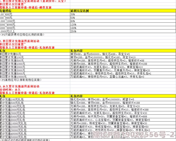 独家爆料！代号群英VIP价格表大更新：VIP12充值门槛揭秘及最新限时优惠活动全解析