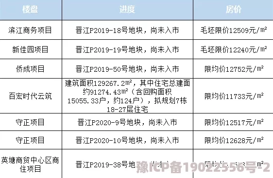 这座城市的良田与城关升级条件及材料消耗最新爆料解析