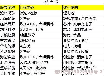 这座城市的良田与城关升级条件及材料消耗最新爆料解析