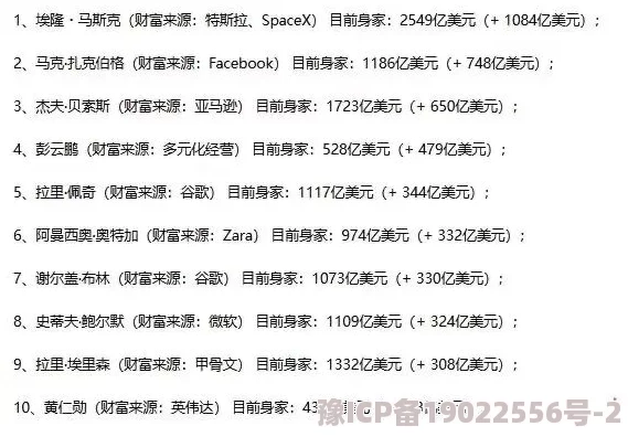 2023首富之争最新爆料：活动顺序表全览及冲榜策略深度解析