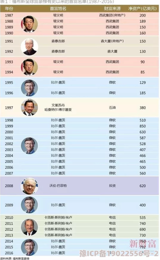 2023首富之争最新爆料：活动顺序表全览及冲榜策略深度解析