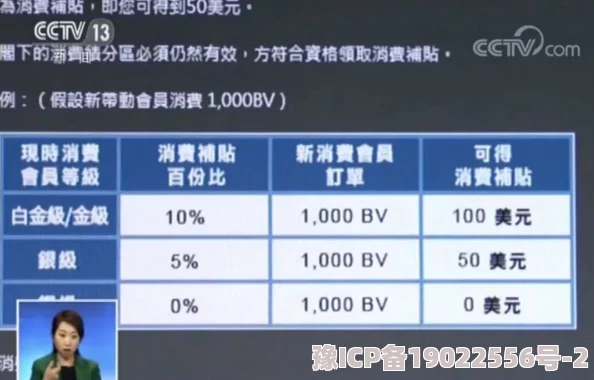 独家爆料：模拟城市我是市长VIP价格表大变动，VIP5费用详情全面更新解析