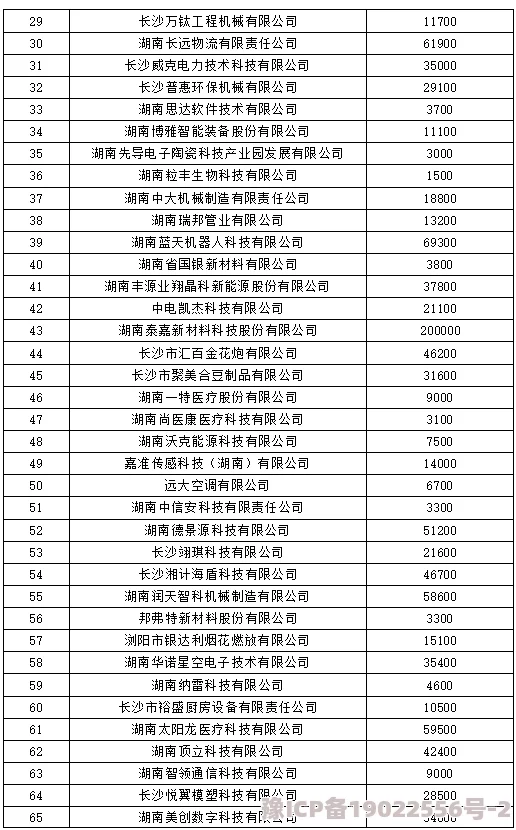 独家爆料：模拟城市我是市长VIP价格表大变动，VIP5费用详情全面更新解析