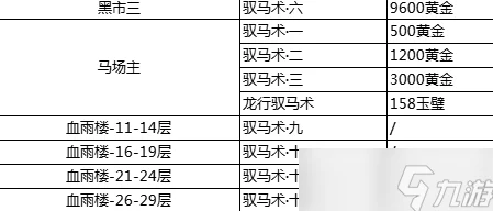 独家爆料：最新江湖驭马术全攻略及十二秘境位置详尽一览表