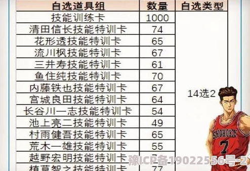 灌篮军团2024最新爆料攻略：全面掌握SSS级角色获取与合成技巧