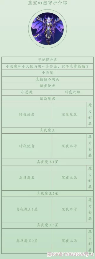 幻想圣域守护全面爆料：升星材料表及英雄升星要求最新动态详解