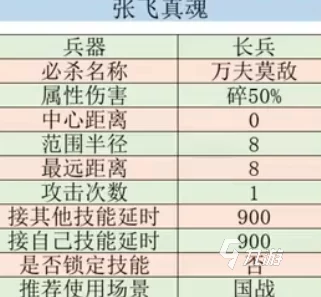 三国群英传鸿鹄霸业2024最新福利礼包码及永久兑换码全攻略爆料