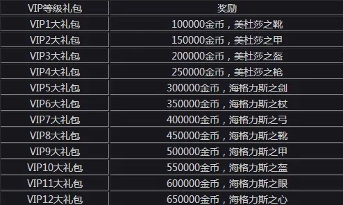 捕鱼大世界VIP价格表2024最新爆料：贵族等级充值详解及独家优惠信息汇总