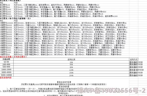 独家爆料：吟游战纪VIP价格表大调整，氪金福利全面深度解析与最新更新详解