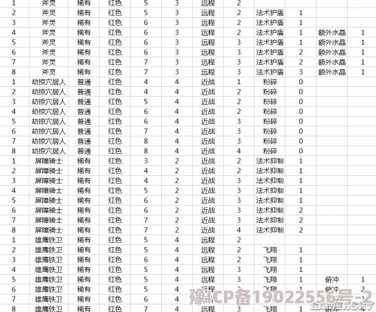 怪物联萌重大更新爆料：开服时间表全面革新，最新服务器开启及精彩活动详情抢先看！