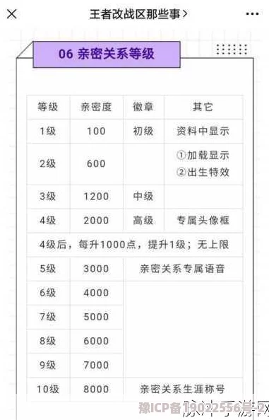 王者荣耀亲密度等级表爆料：相公娘子称谓获取及游戏最新动态全解析