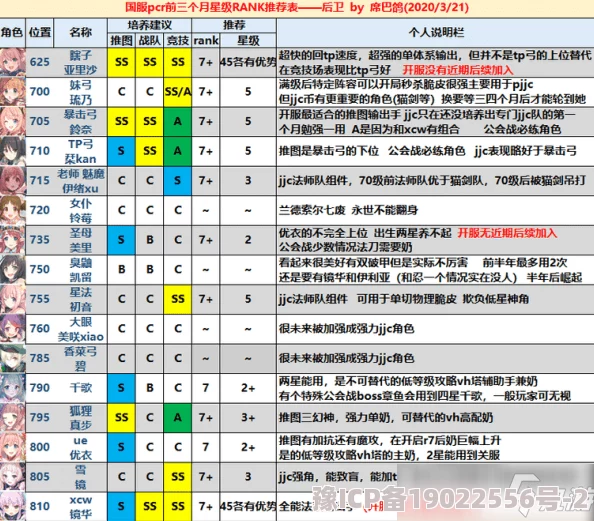 红颜知己角色选择全攻略：最新强度爆料及角色分析一览表