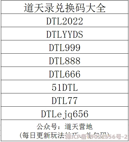 独家揭秘！最新道天录福利礼包码大全：12个真实有效码+内部爆料消息抢先看