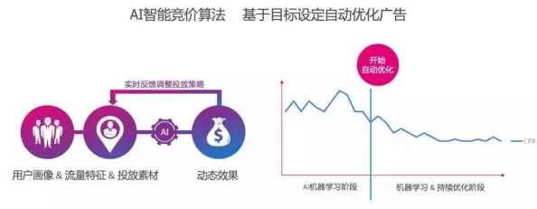 十大免费行情网站推广2025AI驱动数据赋能精准营销新趋势