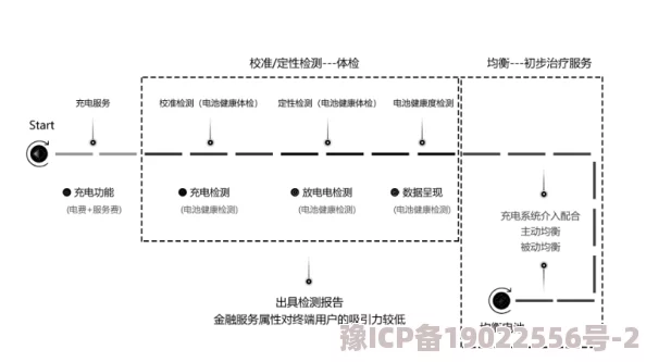 浏览黄色网站或将面临AI生成虚拟女友情感敲诈风险